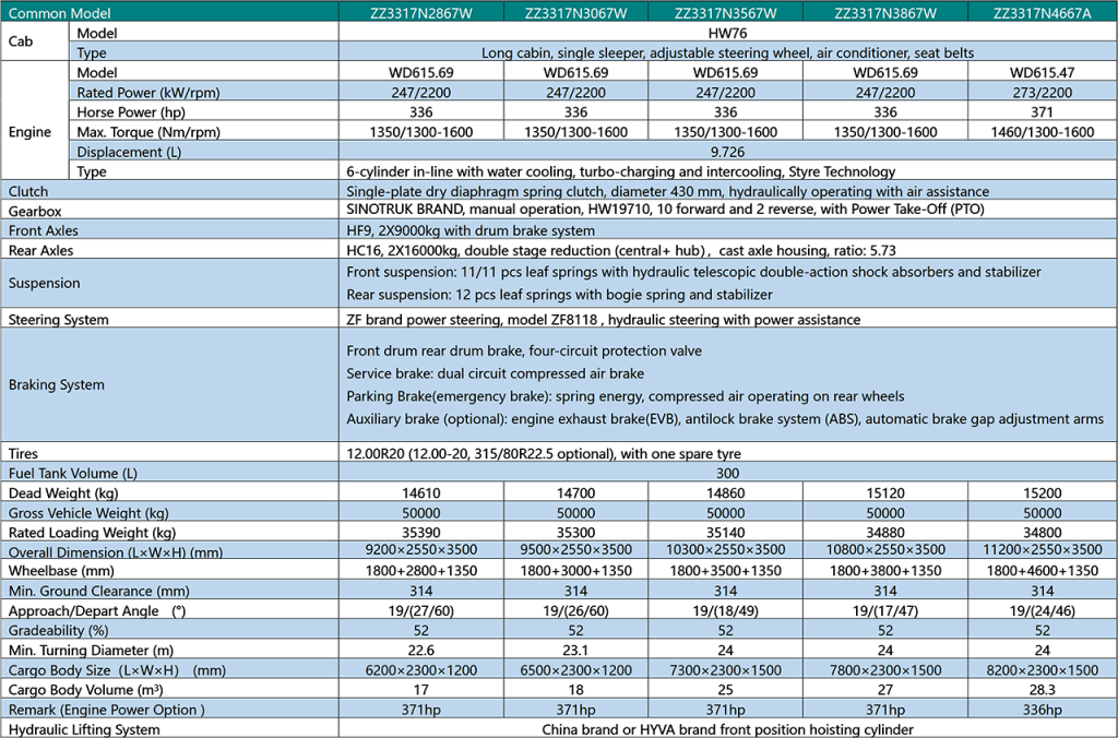 howo-8x4-dump-truck-specs